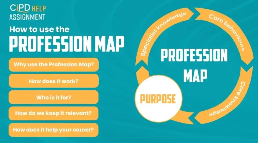 How to use the Profession Map
